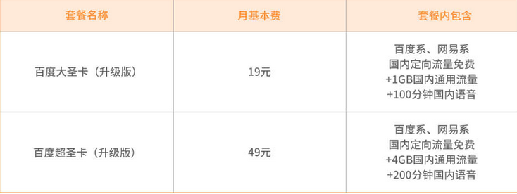 郑州电信百度圣卡套餐资费 电信百度圣卡套餐资费